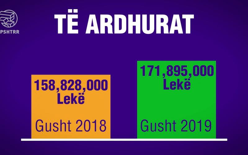 Raporti Janar - Gusht 2019 DPSHTRR