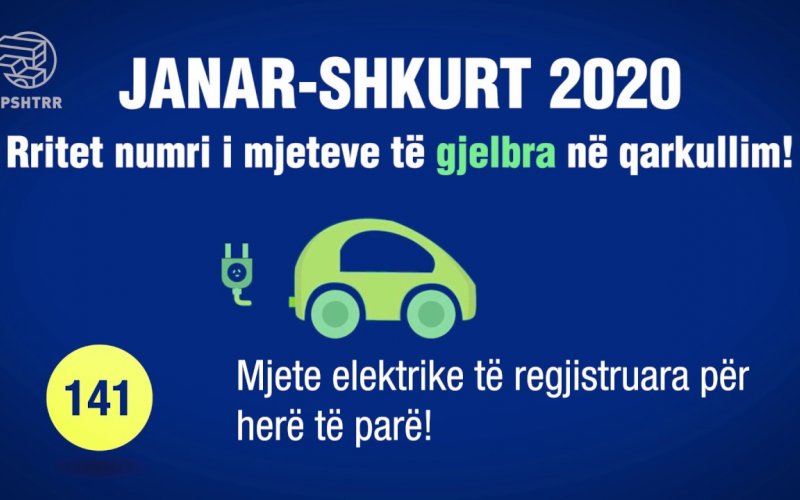 Raporti Janar-Shkurt 2020!