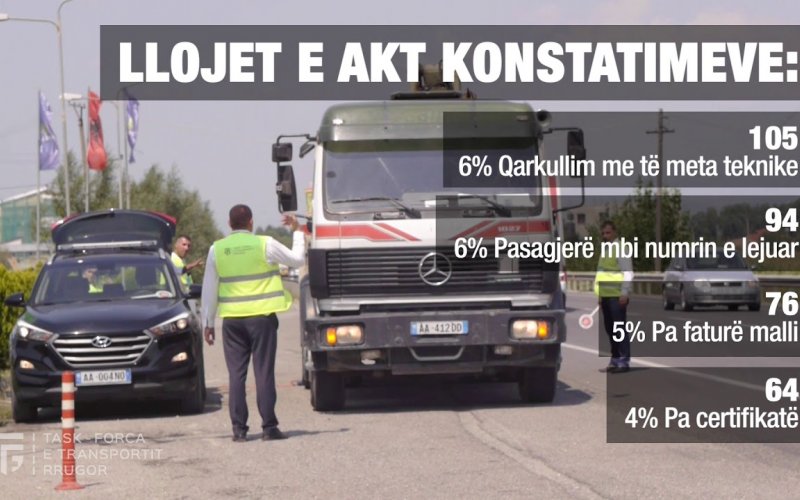 Raporti Prill - Tetor 2019 i Task-Forcës së Transportit Rrugor!