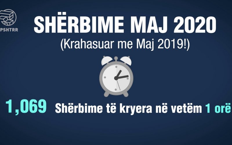 Raporti Maj 2020!
